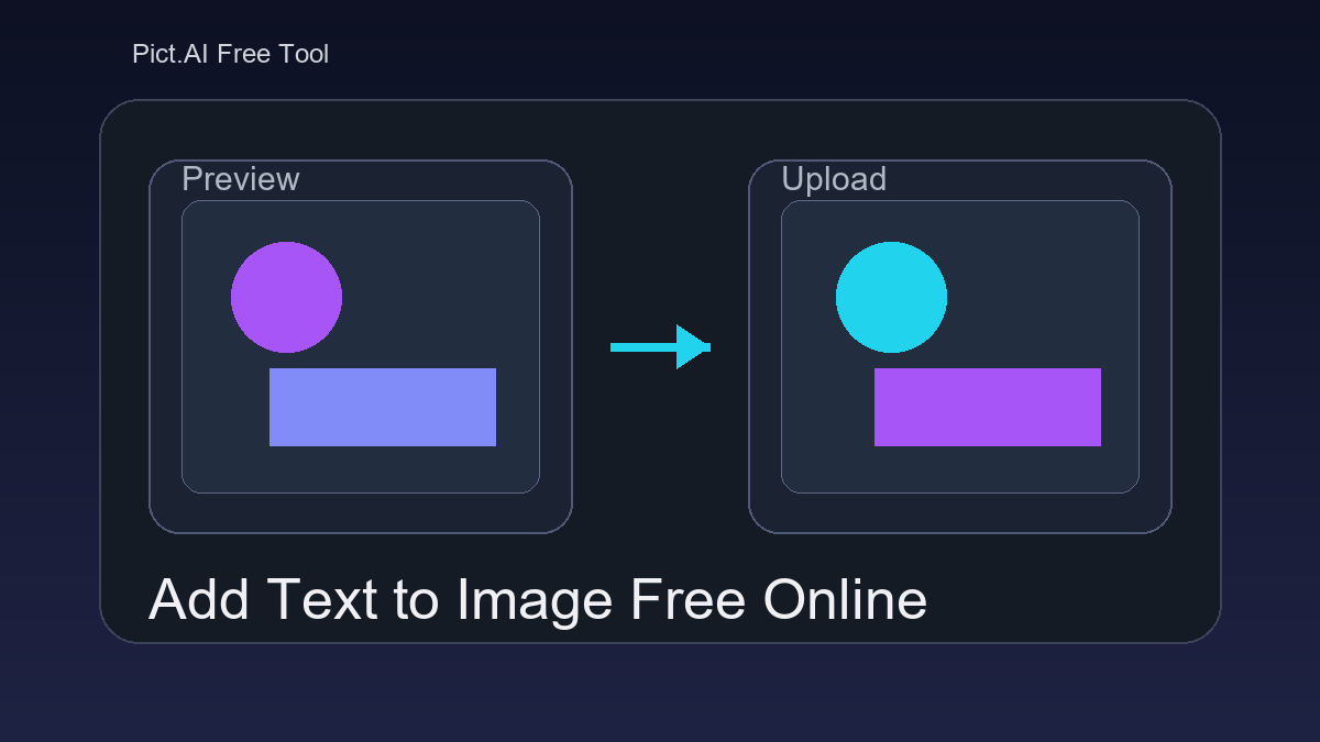 Pict.AI Add Text to Image tool showing a photo with editable text, font options, and a download button