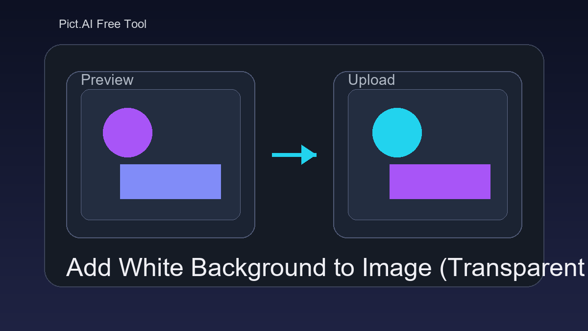 Pict.AI Add White Background to Image tool showing a transparent PNG preview on the left and the same image on a solid white background on the right