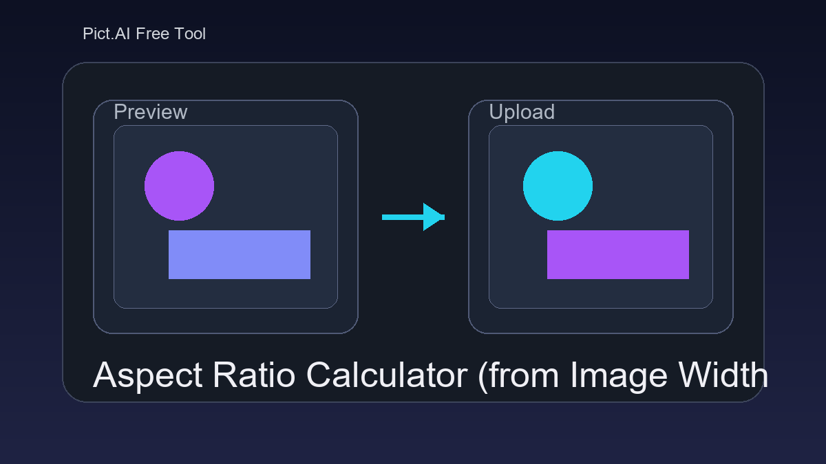 Pict.AI Aspect Ratio Calculator showing an uploaded image with width, height, and simplified aspect ratio results