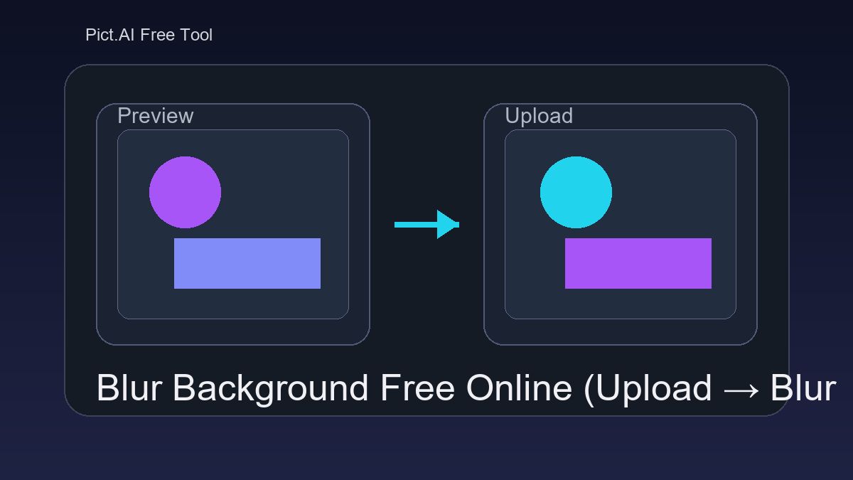 Pict.AI Blur Background tool showing an uploaded photo with a sharp subject and a softly blurred background preview
