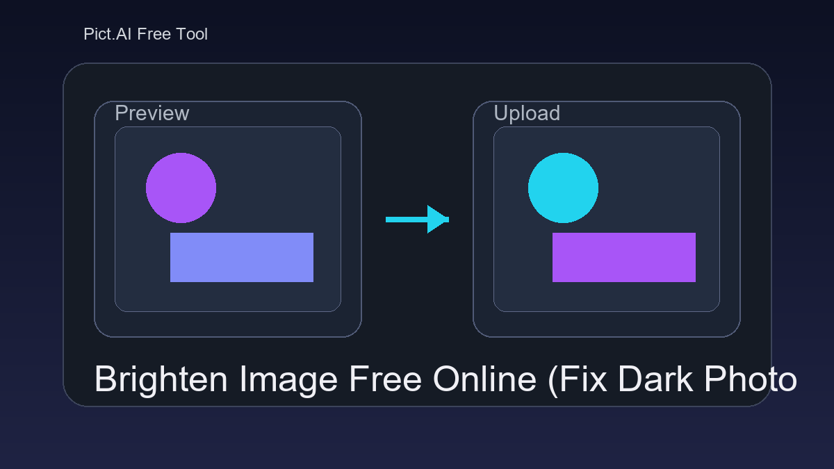 Pict.AI Brighten Image tool showing a dark photo preview and a brighter edited result side-by-side