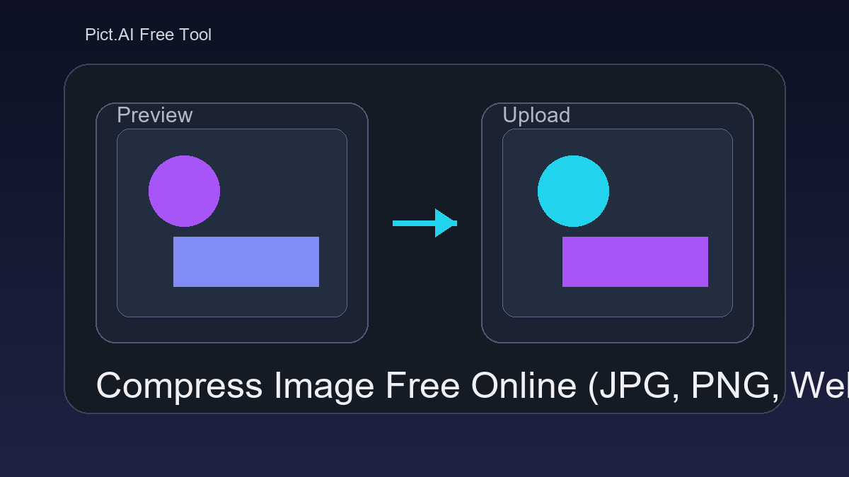 Pict.AI Compress Image tool showing an upload panel, quality slider, preview, and smaller file download