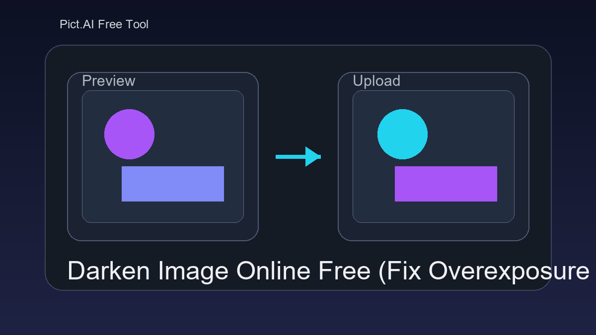 Pict.AI Darken Image tool showing an overexposed photo preview on the left and a darker, balanced result on the right
