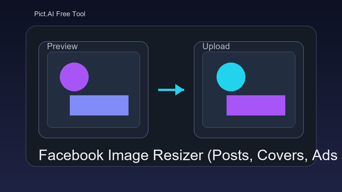 Pict.AI Facebook Image Resizer showing Facebook size presets with a preview and download panel