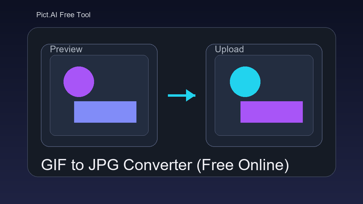 Pict.AI GIF to JPG Converter showing a GIF upload, frame preview, and a JPG download button