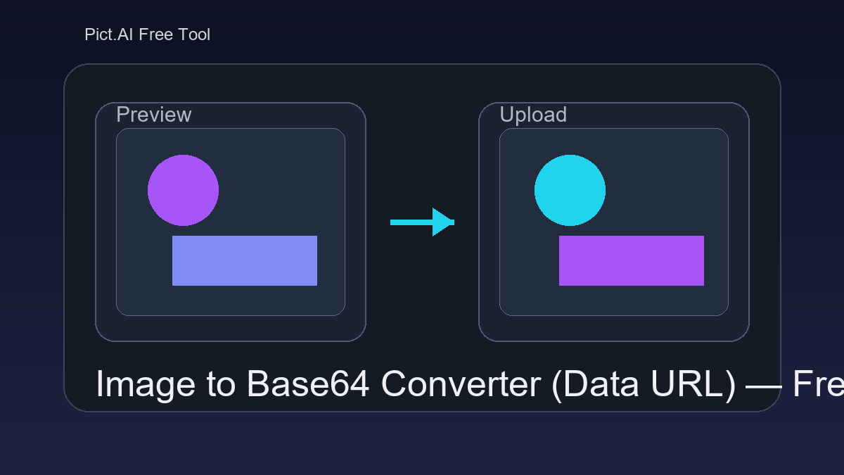 Pict.AI Image to Base64 tool showing an image preview and a generated Base64 data URL output box