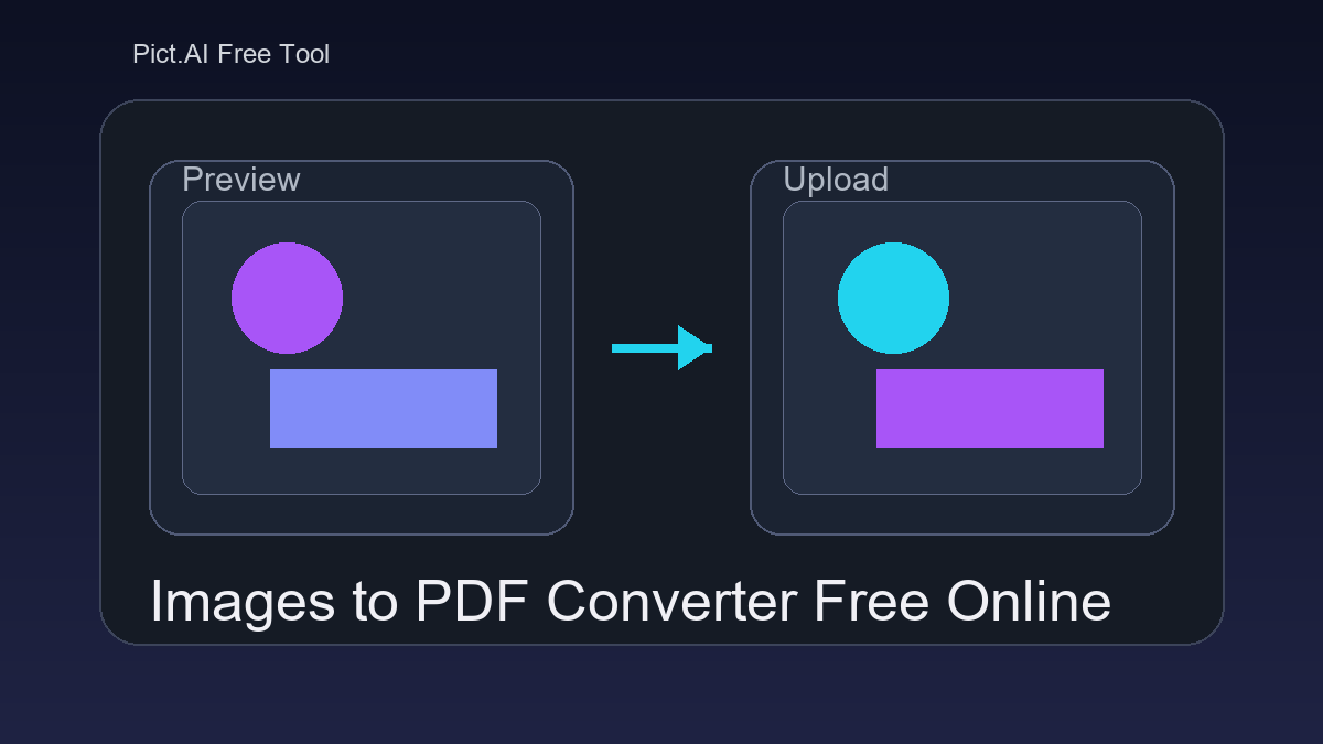 Pict.AI Images to PDF tool showing multiple image thumbnails arranged into PDF pages with a preview and download button