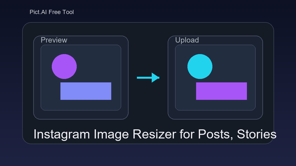 Pict.AI Instagram Image Resizer showing a photo upload, size presets for post and story, and a resized preview ready to download