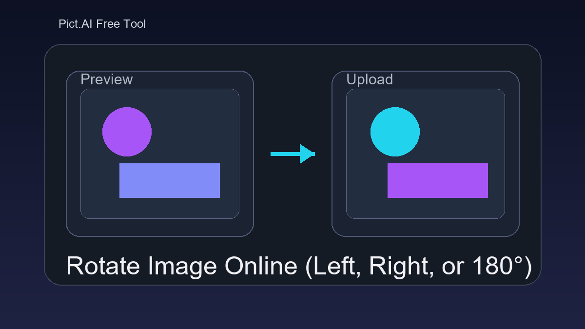 Pict.AI Rotate Image tool showing an uploaded photo preview with rotate left, rotate right, and 180-degree options and a download button