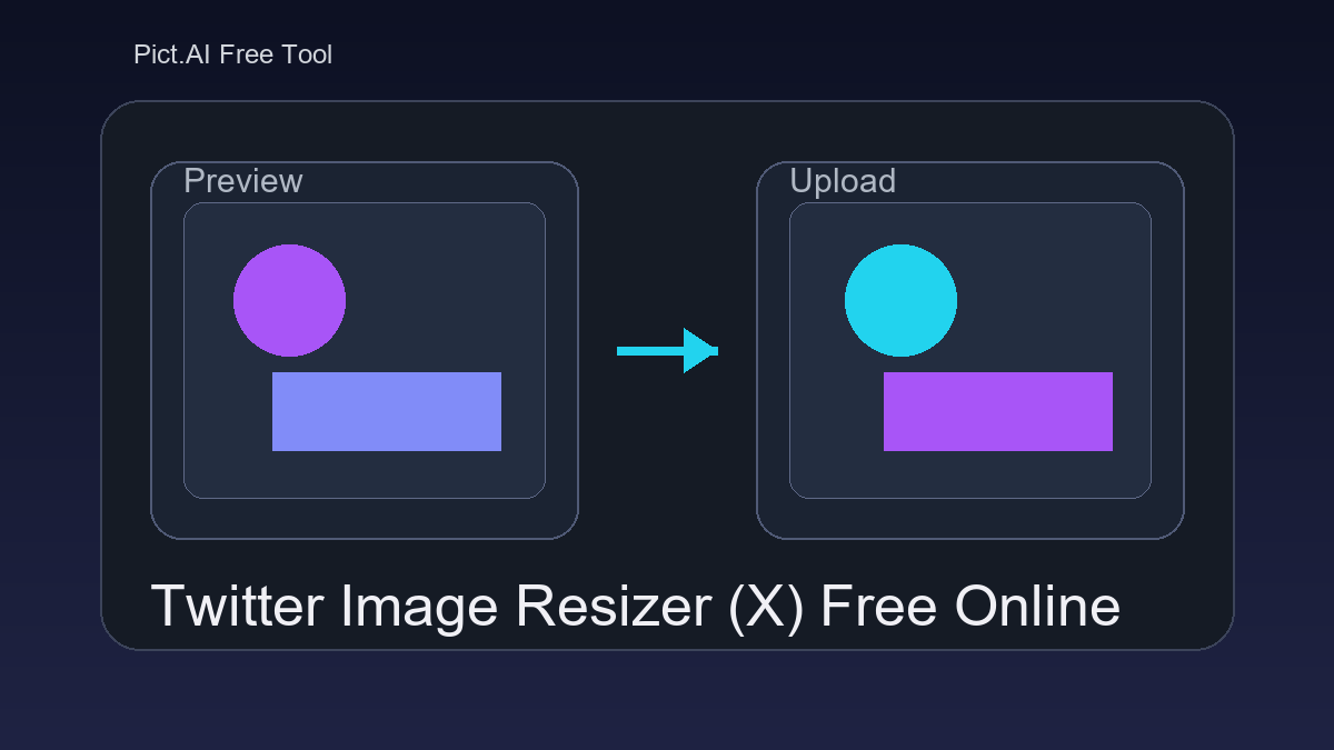 Pict.AI Twitter Image Resizer showing X/Twitter size presets, a crop preview, and a downloadable resized image